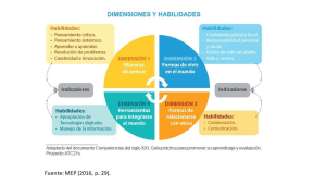 Potenciando la Calidad Educativa